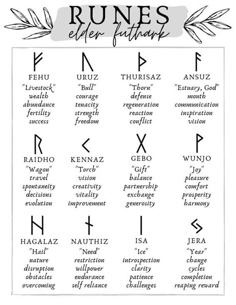Runes for Creativity and Inspiration: Tapping into the Artistic Power of Futhark